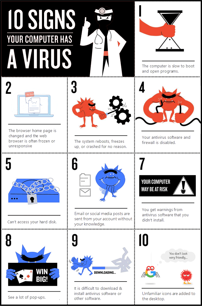 Signs that your computer has a virus