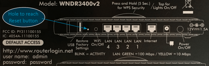 router-details