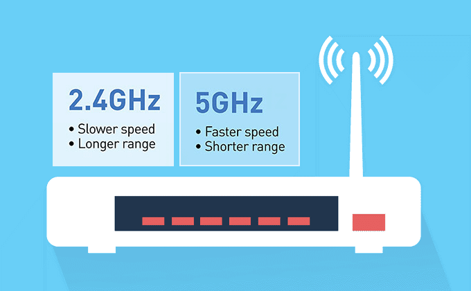 Canal Wi-Fi 2.4ghz vs 5ghz
