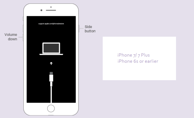 iphone recovery mode screen iphone recovery mode screen