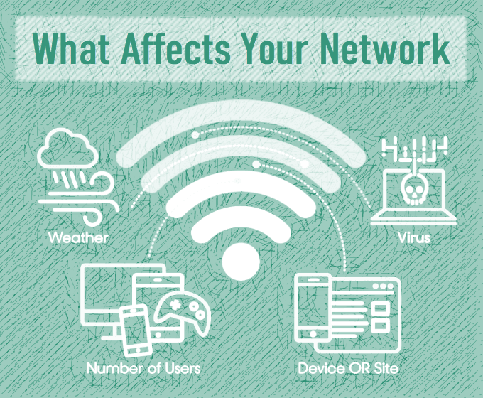 Factors that affect network speed