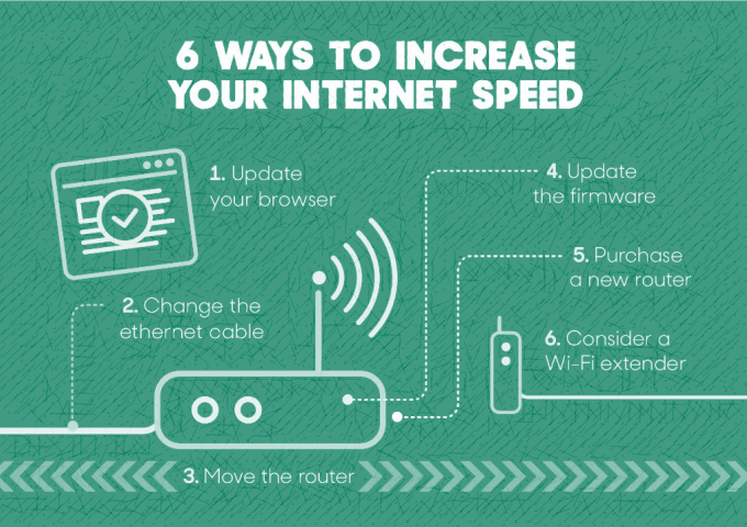 Increase your internet speed