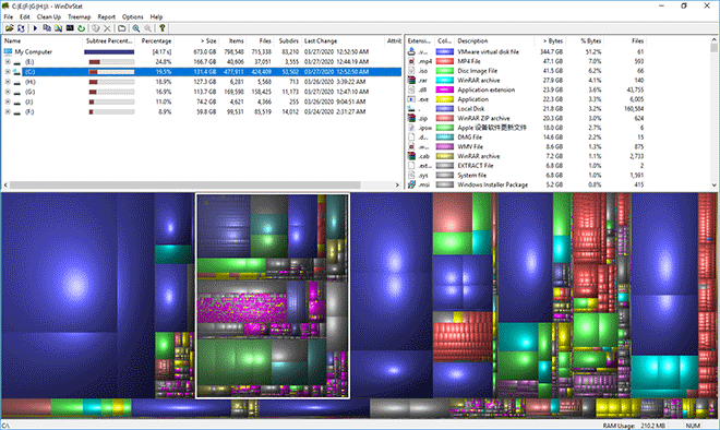 view space usage