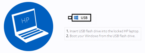 Set your locked HP PC boot from your USB drive